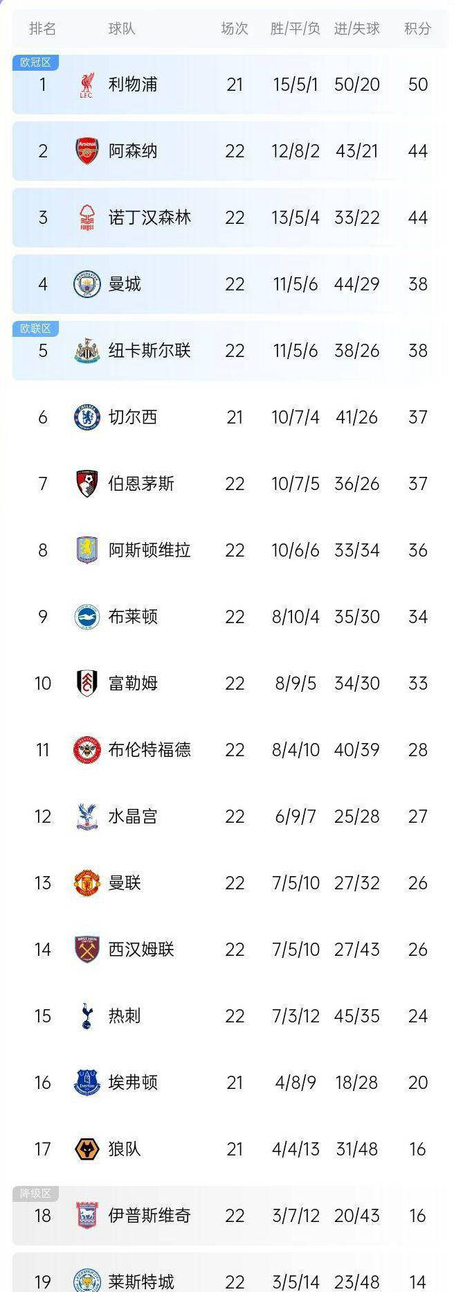 开云体育在线登录-关于曼联再遭惨败，拖累在英超联赛排名的信息