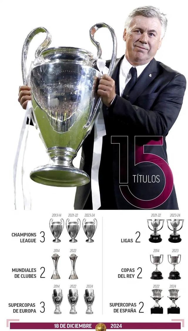 欧洲顶级篮球赛季结束，皇马夺得冠军