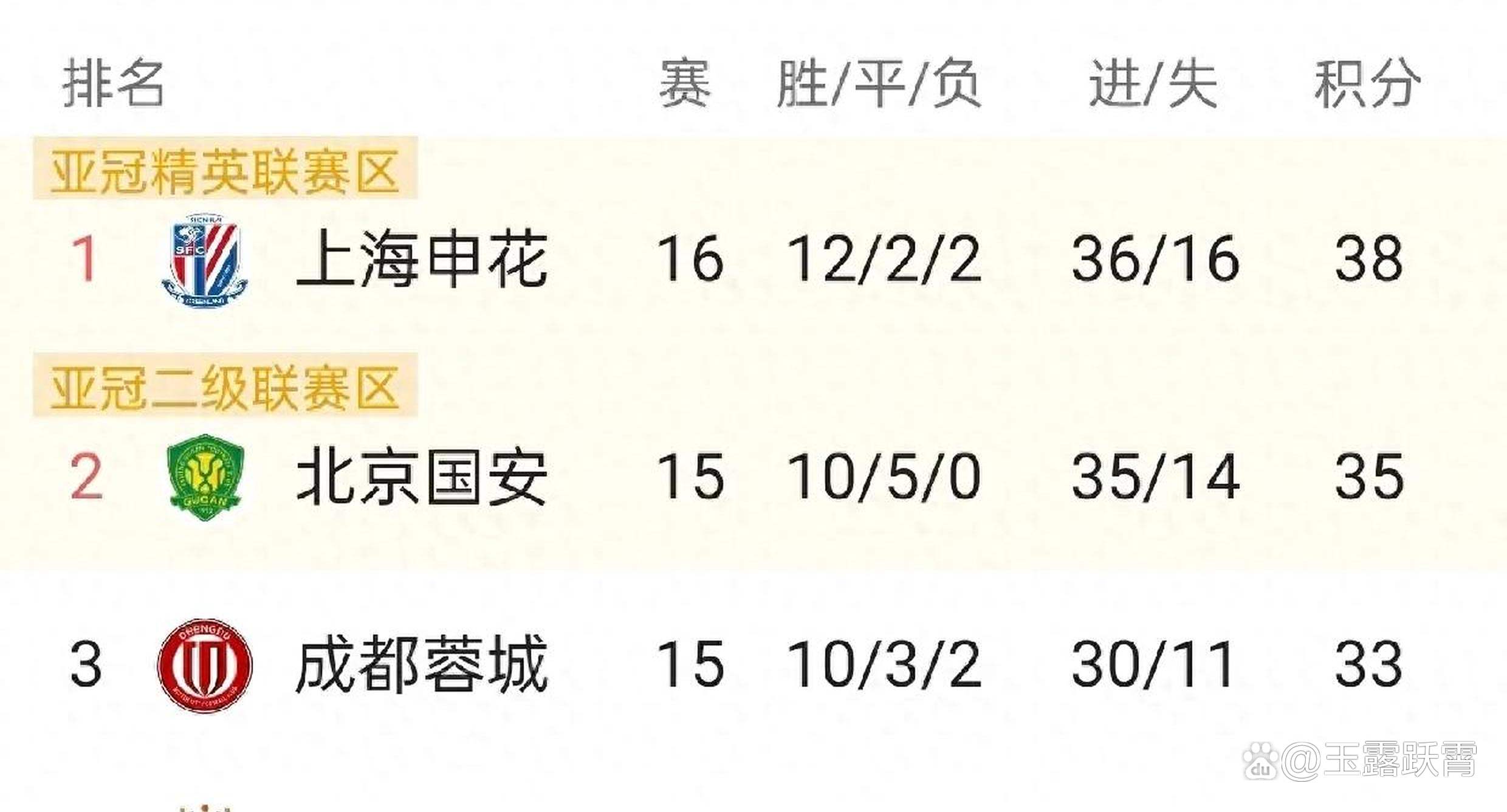 开云体育官方登录入口-国安客场逆袭，中超积分榜位置攀升的简单介绍