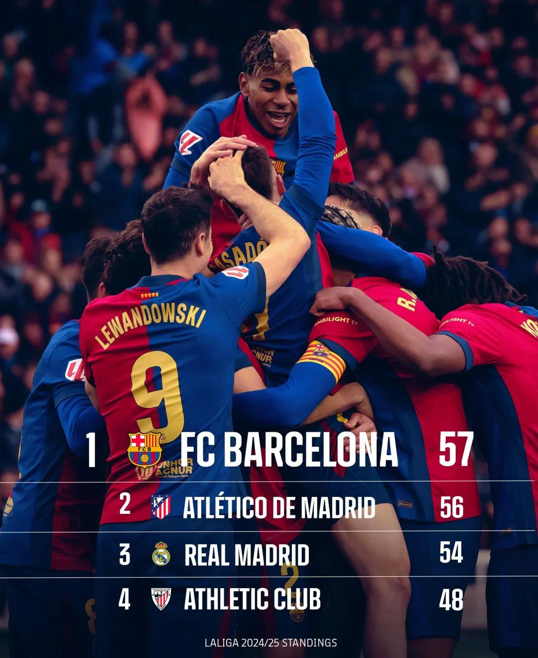 开云体育下载-巴萨客场登顶，联赛夺冠成为现实