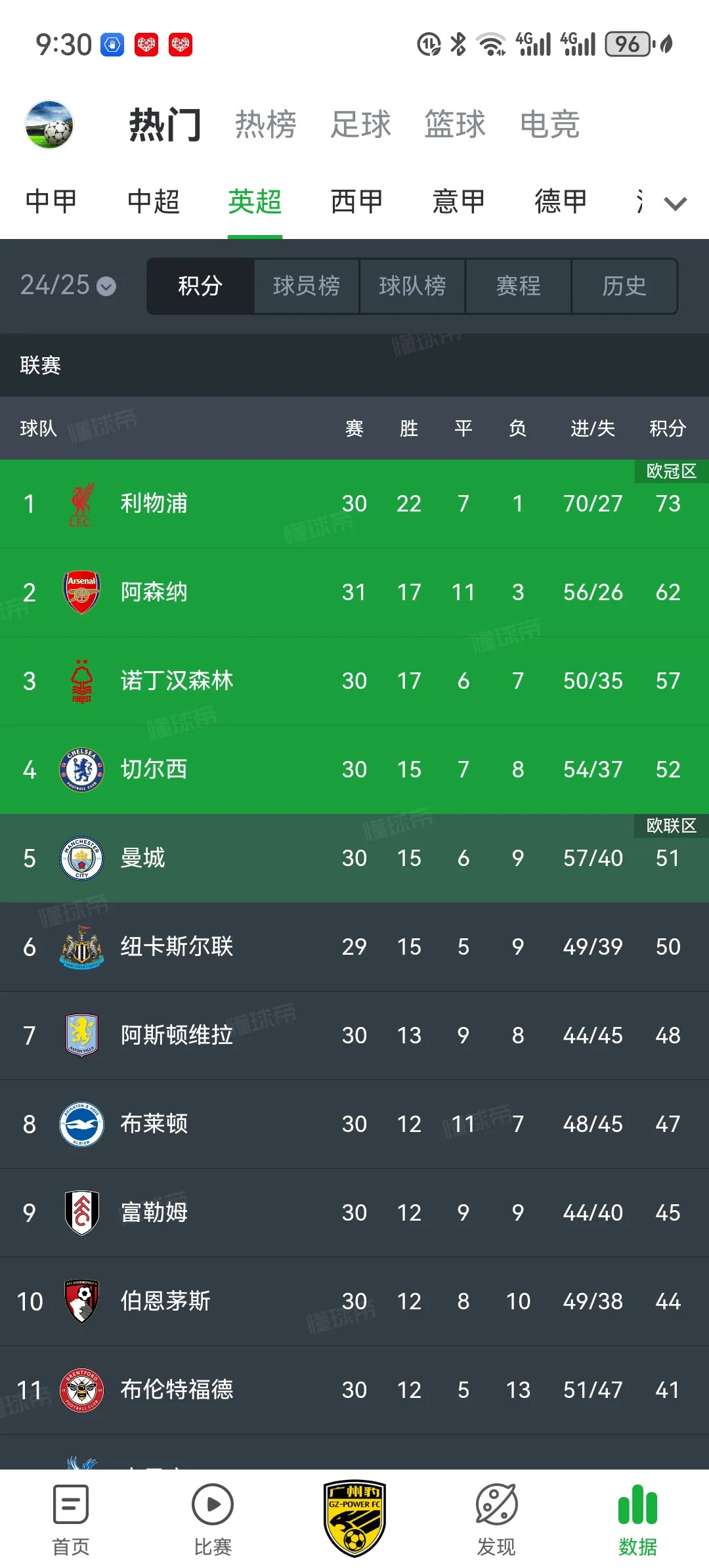 开云体育官方入口-阿森纳主场平局，英超积分榜排名下滑的简单介绍