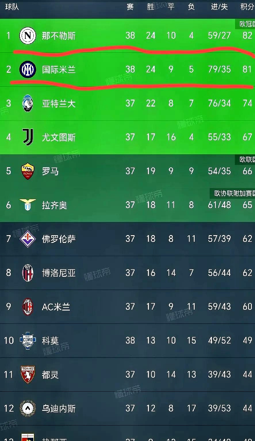 开云体育app-包含那不勒斯连胜收官，赢得赛季完美结局的词条