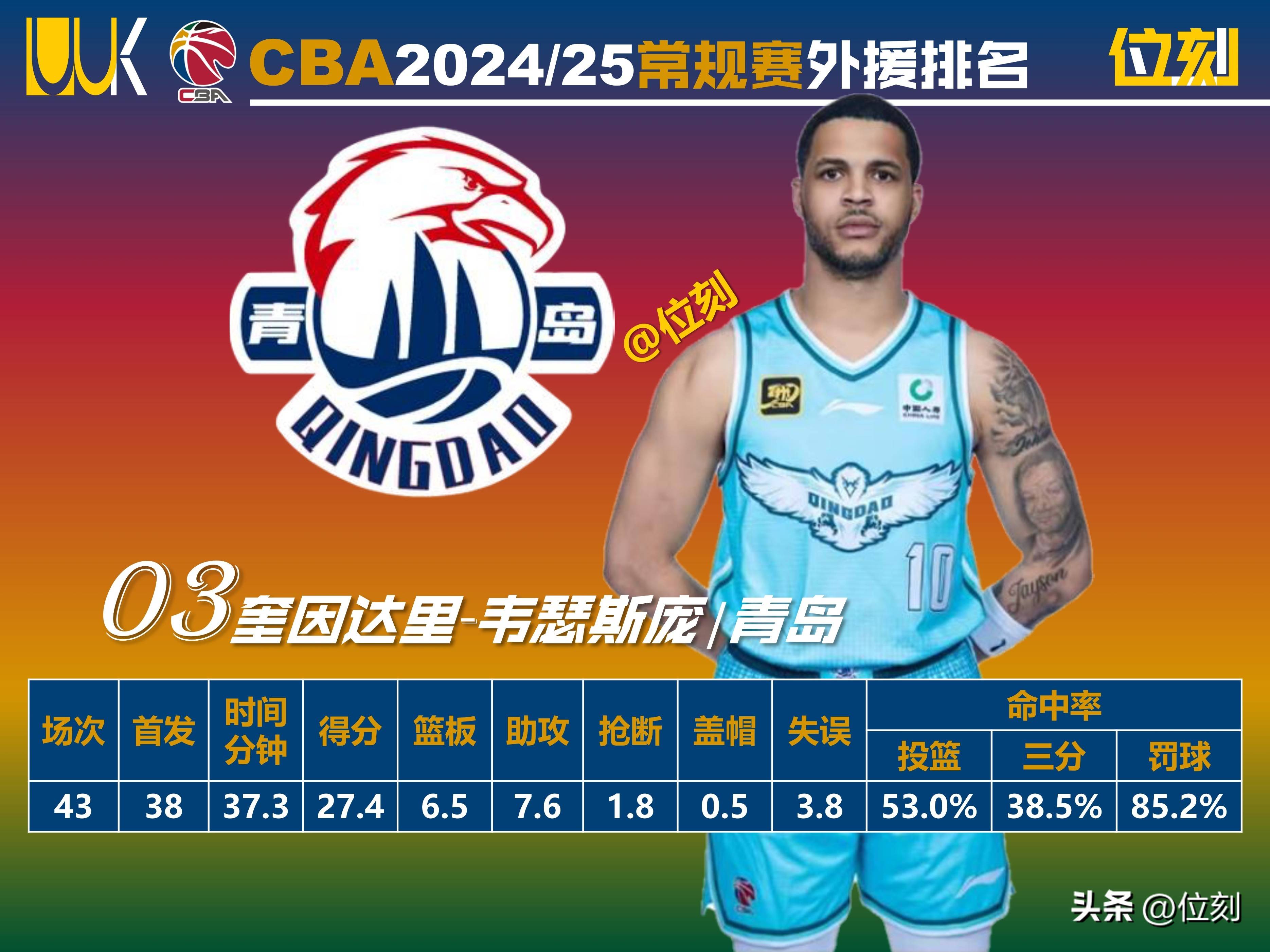 开云体育-俄罗斯篮球联赛新赛季引进CBA球员