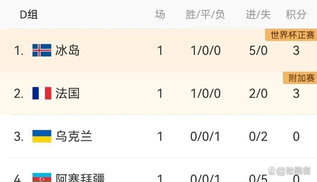 欧预赛战绩悬念不断，胜负关键在于细节的简单介绍