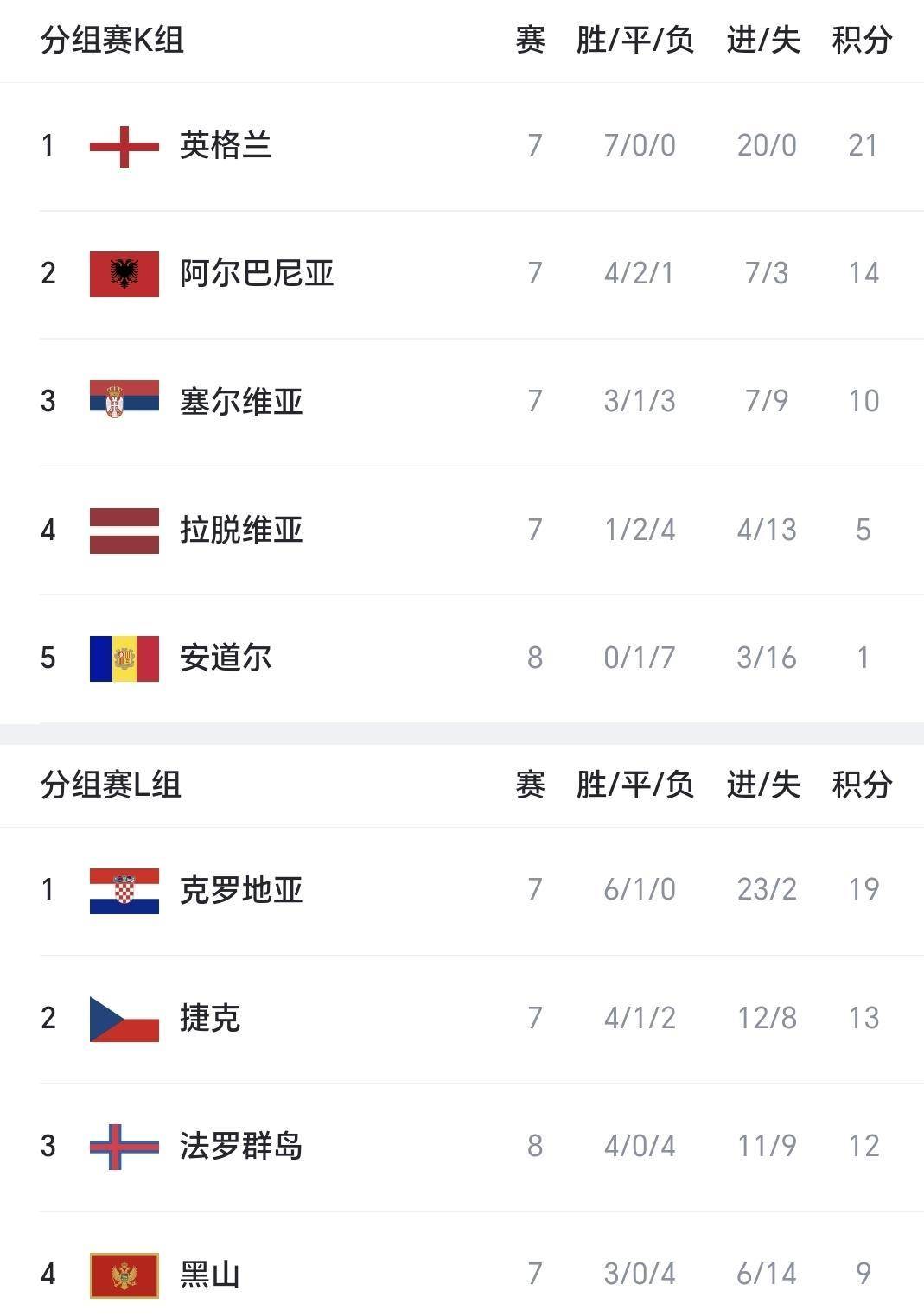 比利时队在欧洲杯预选赛中碾压对手晋级